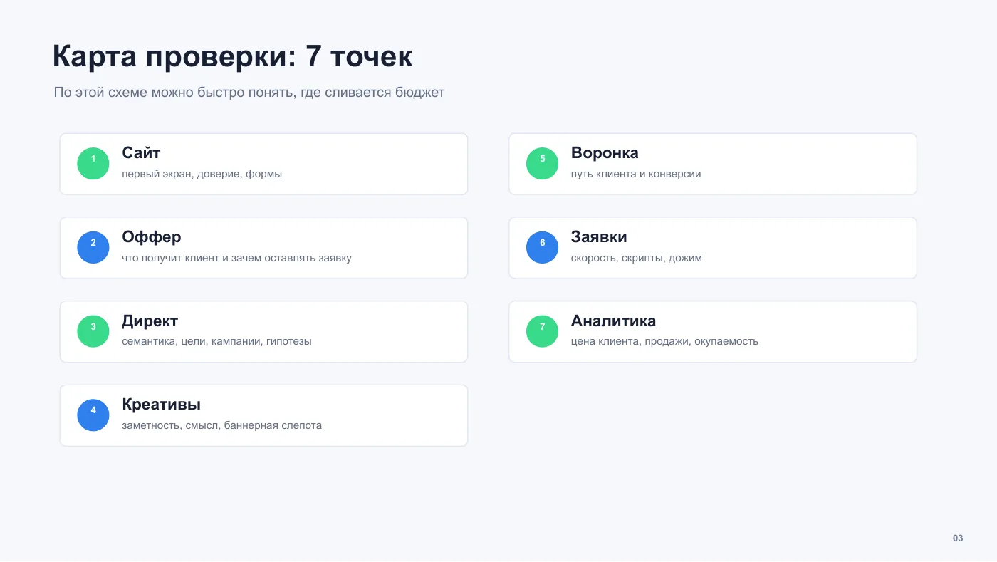 Карта проверки рекламы из 7 точек