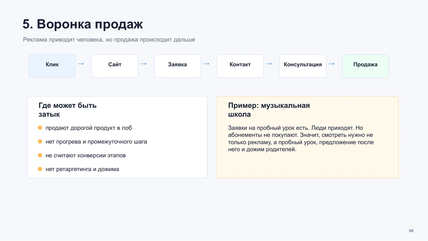 Этапы воронки продаж и пример музыкальной школы