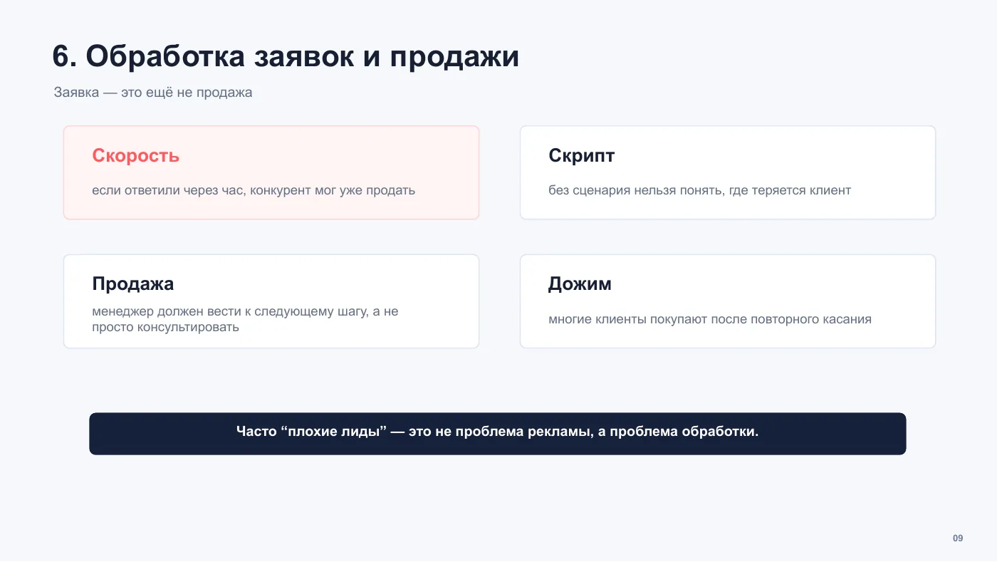 Скорость, скрипт, продажа и дожим при обработке заявок