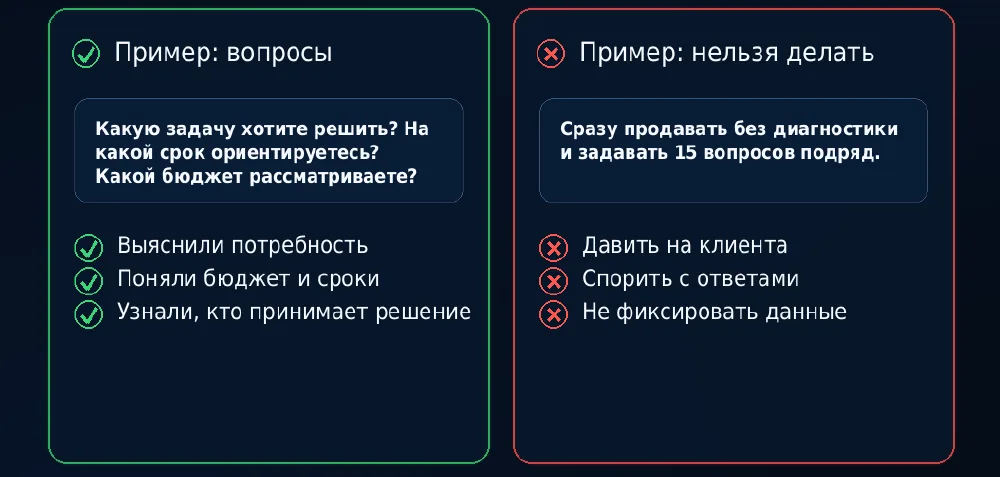 Пример вопросов для квалификации заявки