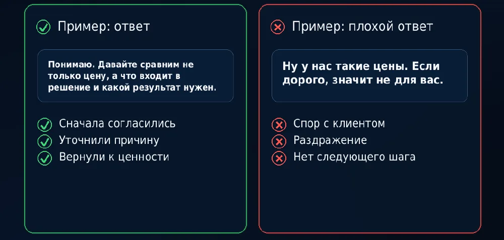 Пример ответа на возражение «дорого»