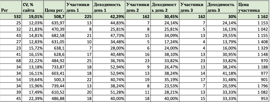 Женские онлайн-курсы: материал кейса