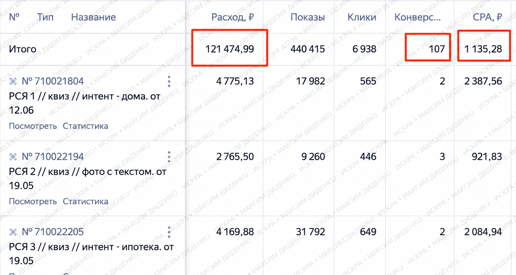 Статистика Яндекс Директа по рекламе готовых домов с водяными знаками