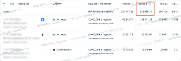 Расход рекламных кампаний школы вокала в Яндекс Директе