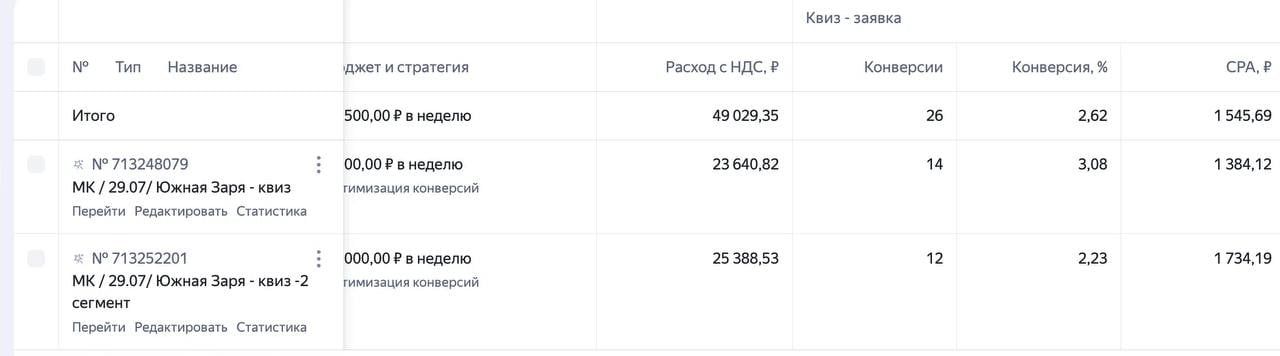 Итоговый отчёт по двум рекламным кампаниям
