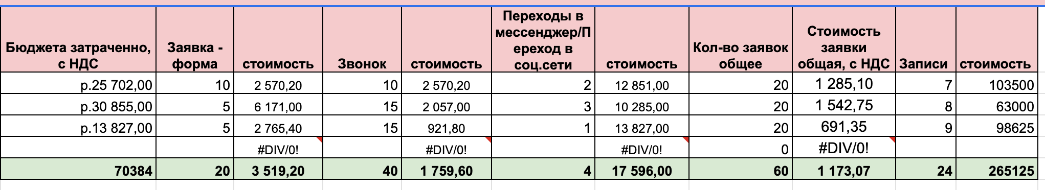 Автосервис электромобилей в Москве: материал кейса