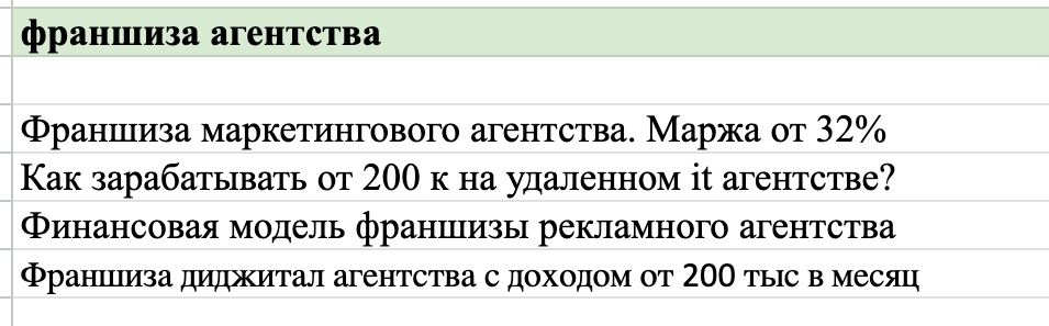 Рекламные объявления франшизы маркетингового агентства