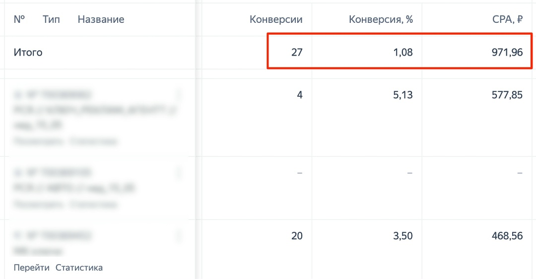 Статистика рекламной кампании франшизы маркетингового агентства