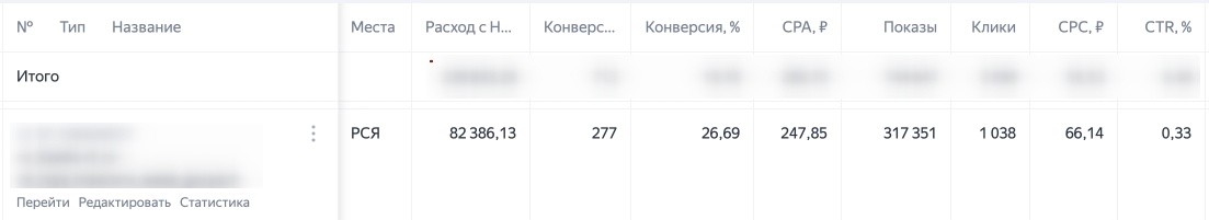 Курс мотивации и коммуникаций: материал кейса