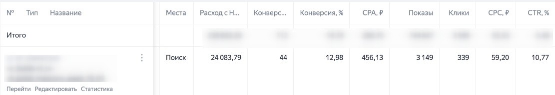 Курс мотивации и коммуникаций: материал кейса