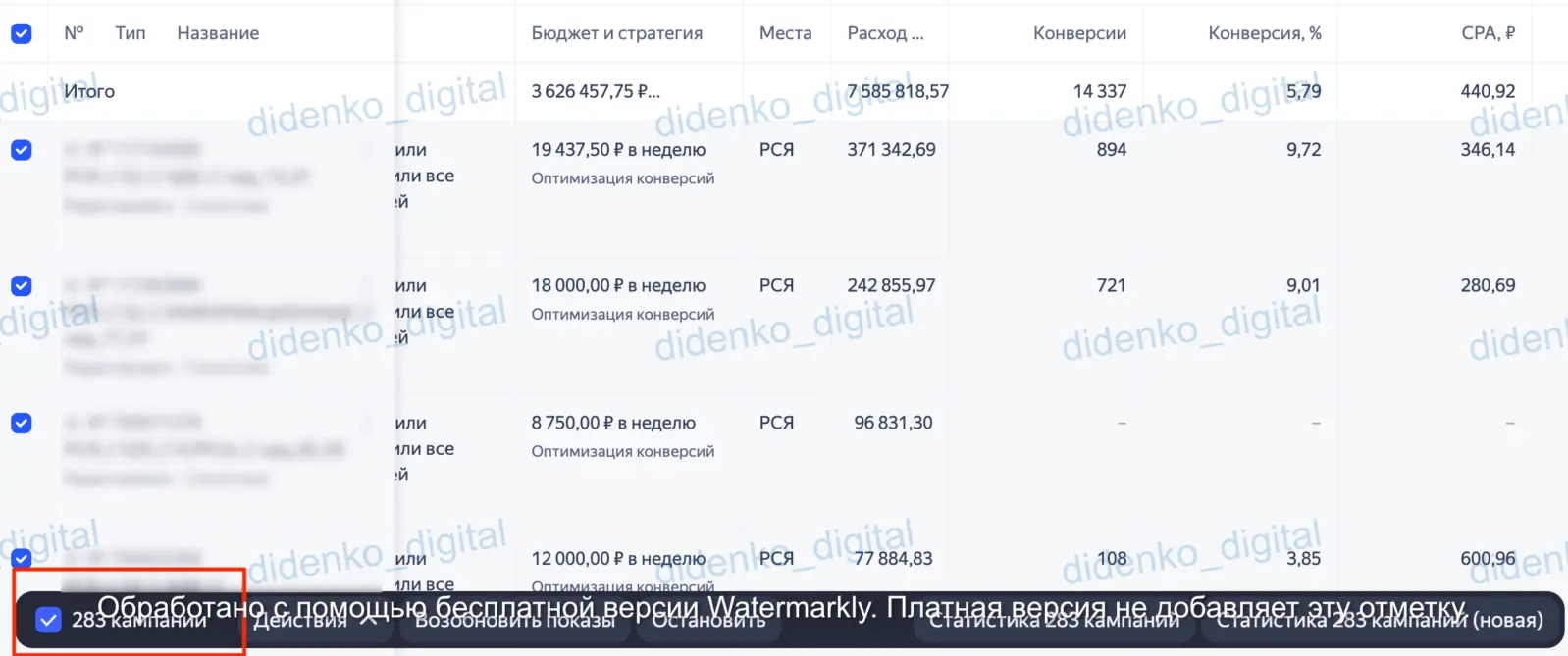 Статистика рекламных кампаний онлайн-школы дизайна