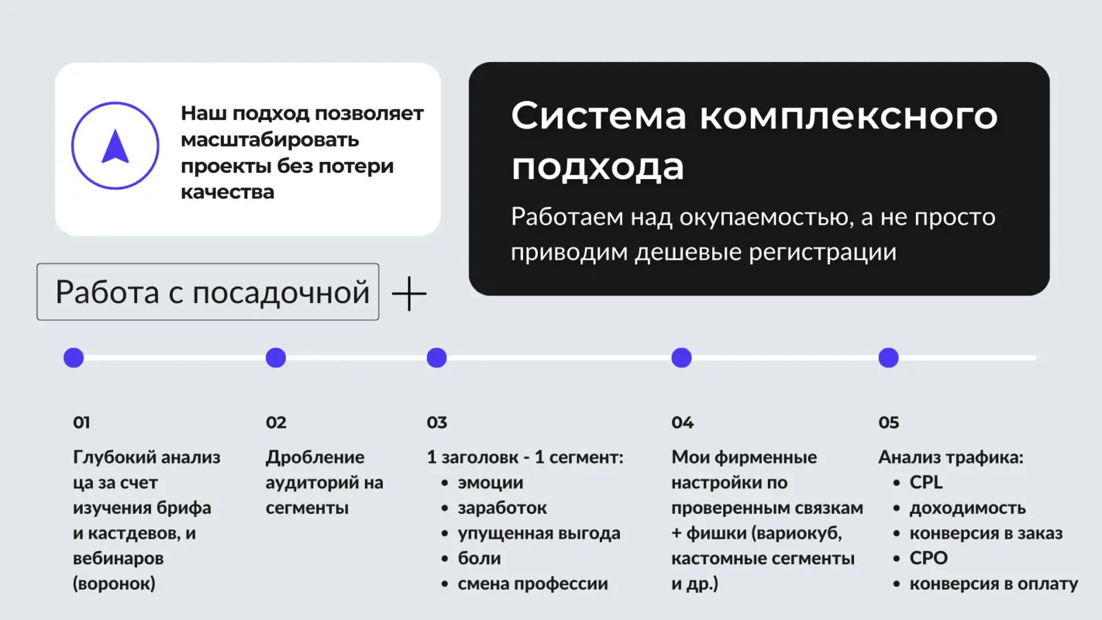 Итоговые результаты рекламы онлайн-школы дизайна