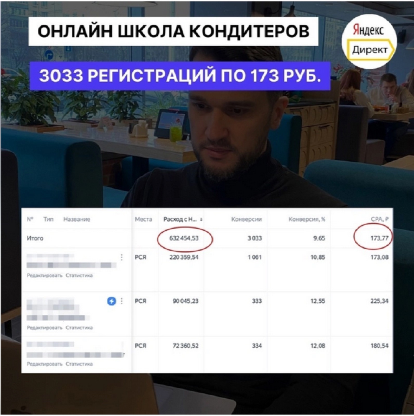 Онлайн-курсы кондитеров: материал кейса