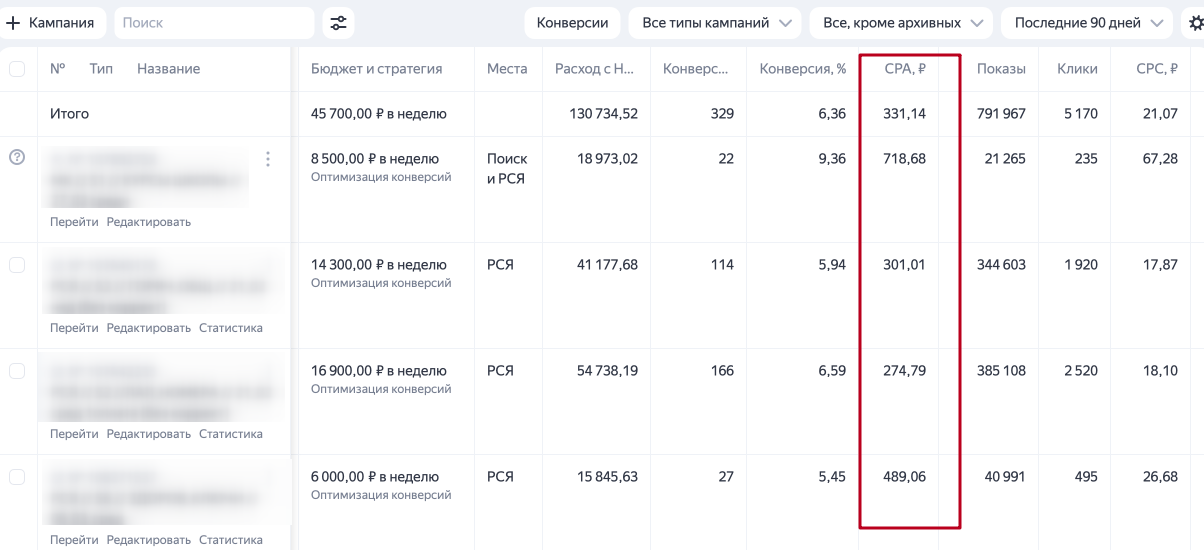 Тестирование рекламных гипотез на второй посадочной странице