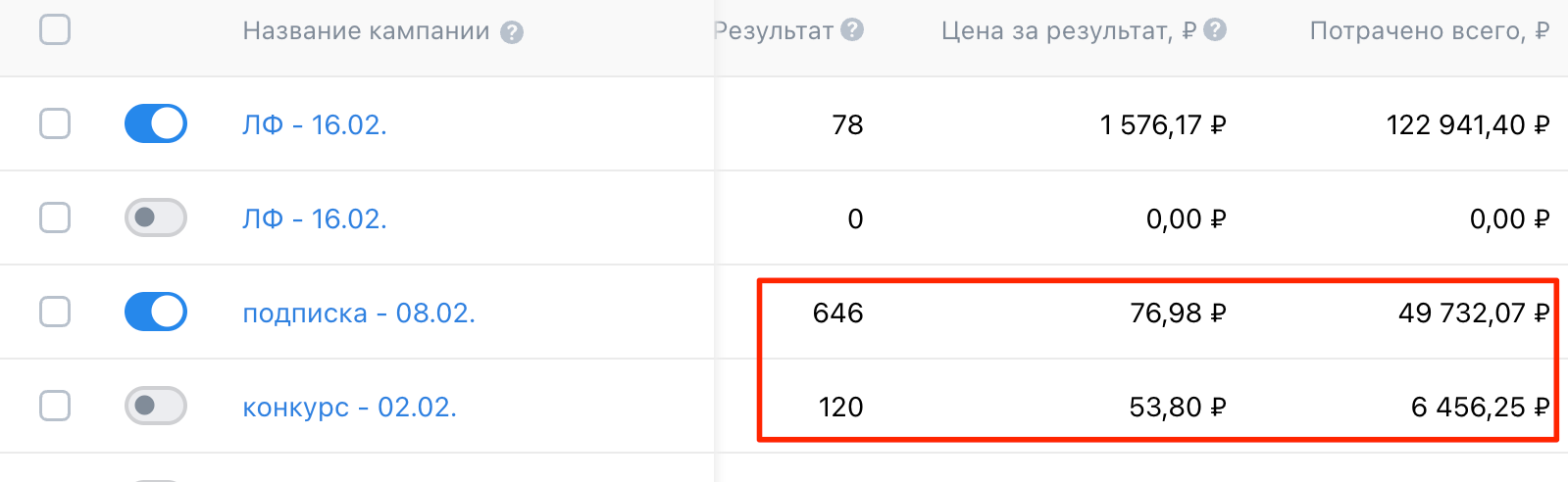 Результаты кампаний на подписку и конкурс ВКонтакте