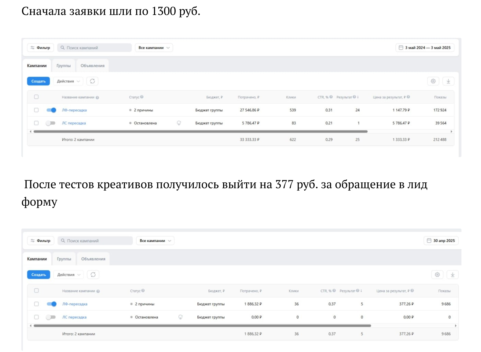 Статистика рекламных кампаний клиники до и после тестирования креативов