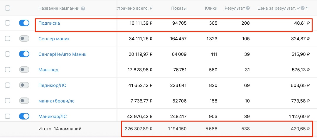 Салон красоты в Санкт-Петербурге: материал кейса