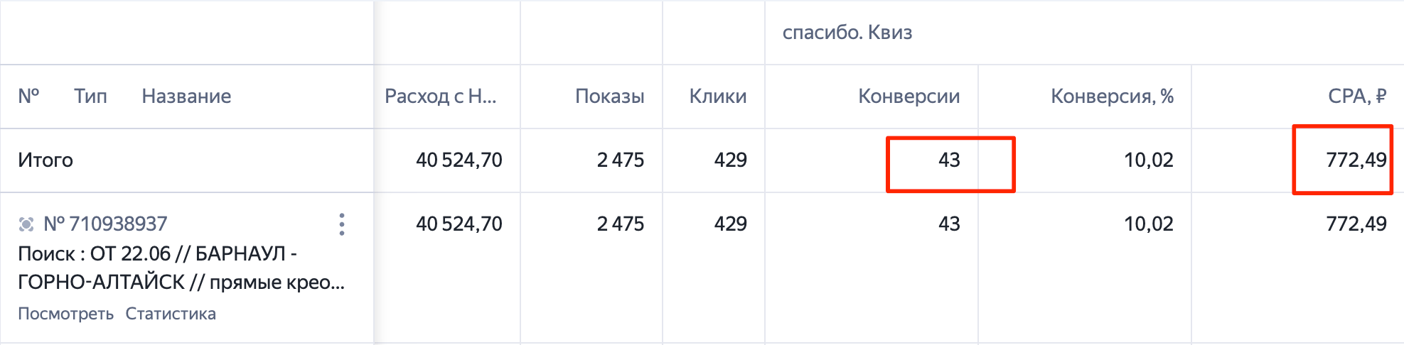 Итоговая статистика рекламной кампании проката автомобилей