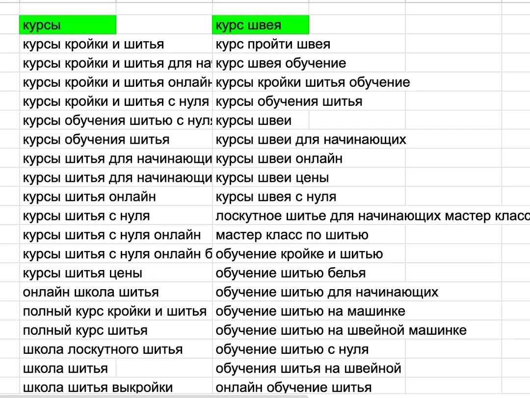 Скриншот аналитики трафика онлайн-школы шитья