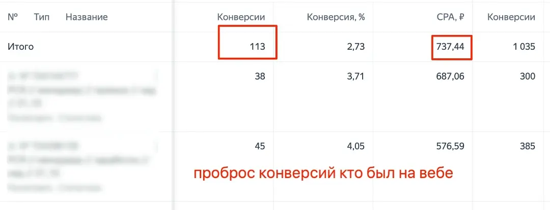 Итоговая статистика 858 регистраций в Telegram-бота