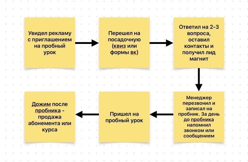 Школа вокала в Казани: материал кейса