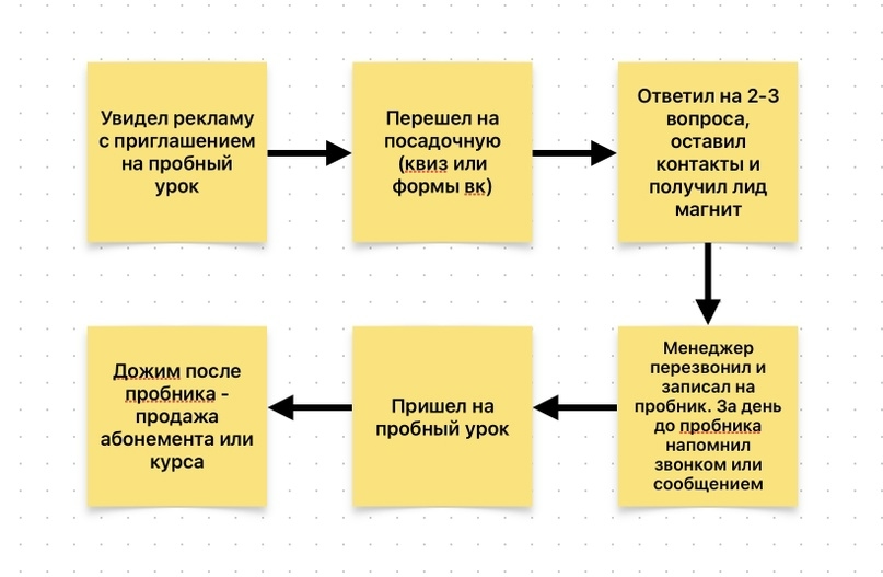 Школа вокала в Санкт-Петербурге: материал кейса