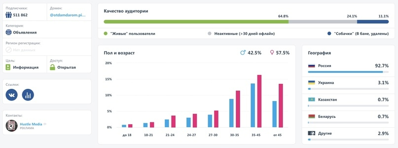 пример анализа одной из групп