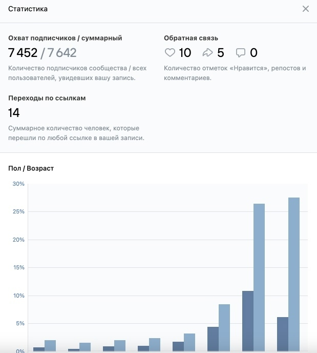 Школа вокала в Санкт-Петербурге: материал кейса