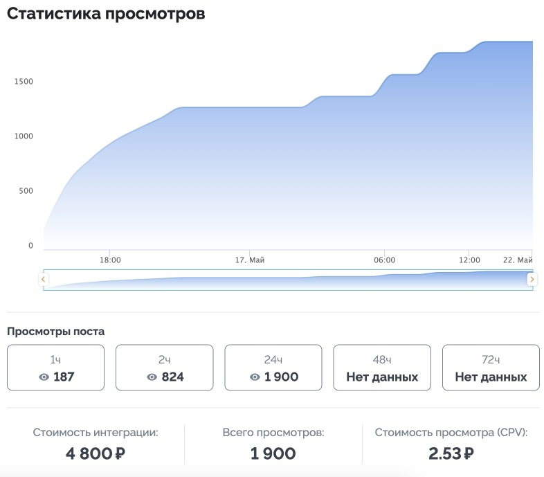 Школа вокала в Санкт-Петербурге: материал кейса