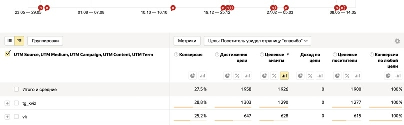 Школа вокала в Санкт-Петербурге: материал кейса