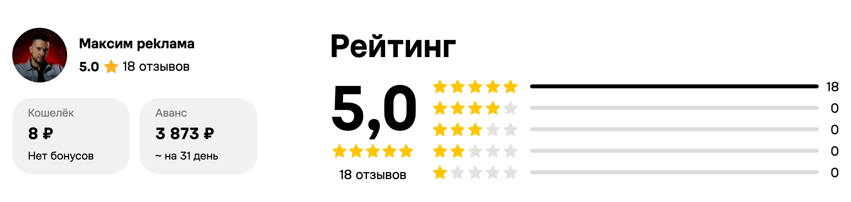Профиль Максима на Авито с рейтингом 5,0 и 18 отзывами